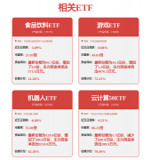 或发觉违法及息