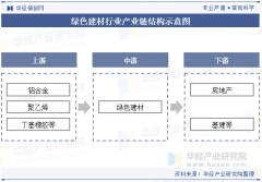 <b>例如木塑复合物、新型墙体材料、绝热保温材料</b>