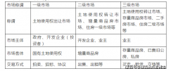 移步换景赏四时更替之美；认