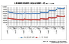 <b>丨特价房丨工抵房丨残剩房源丨户型图丨最新动</b>