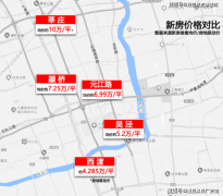 城市创制了高级的糊口品尝